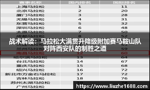 战术解读：马拉松大满贯升降级附加赛马鞍山队对阵西安队的制胜之道